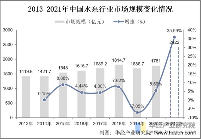 2023年中国水泵行业发展现状、主要产业政策、上下游产业链分析(图2)