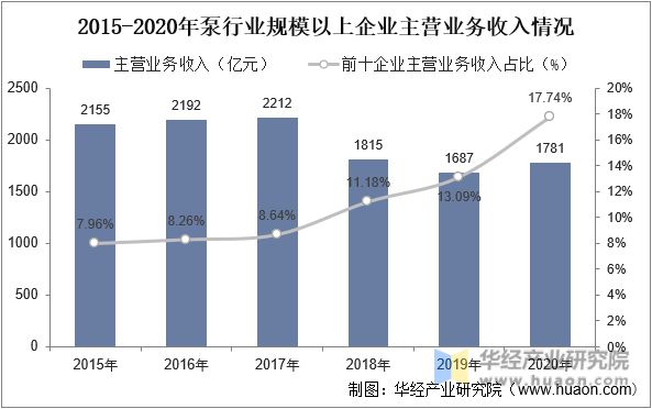 2023年中国水泵行业发展现状、主要产业政策、上下游产业链分析(图3)