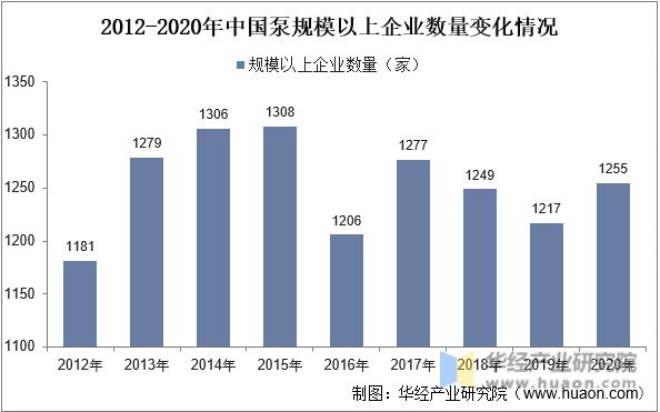 2023年中国水泵行业发展现状、主要产业政策、上下游产业链分析(图4)