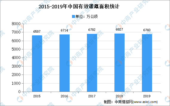 2021年中国水泵行业存在问题及发展前景预测分析(图1)