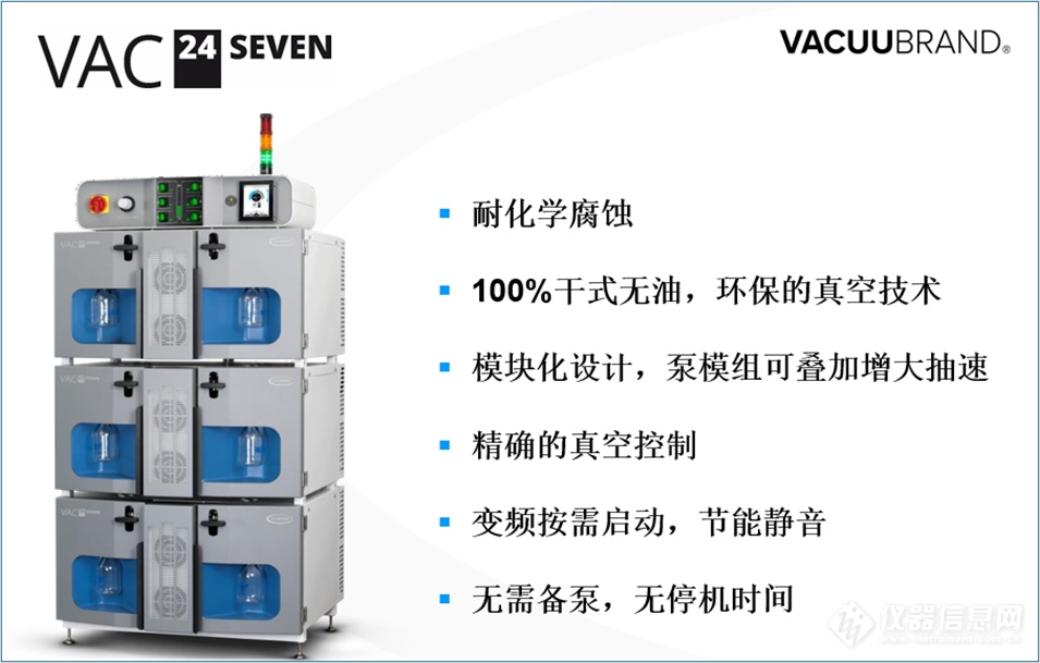 以旧换新你开始了吗？生物化学实验室真空系统的升级改造方案来了！(图5)