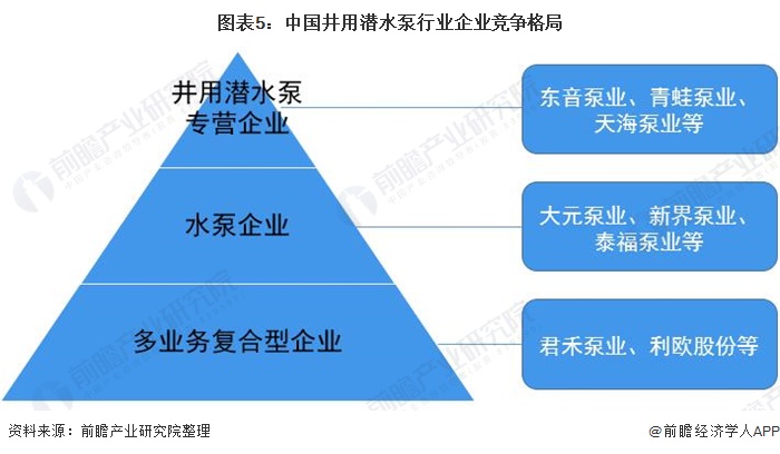 2020年中国井用潜水泵行业市场现状及竞争格局分析市场规模平稳增长(图5)