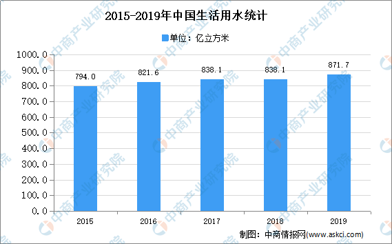 2020年中国民用水泵行业下游应用市场分析(图2)