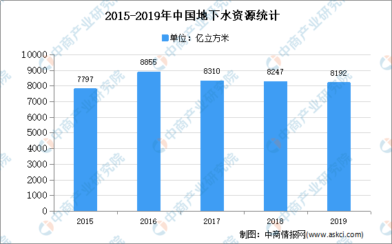 2020年中国民用水泵行业下游应用市场分析(图3)