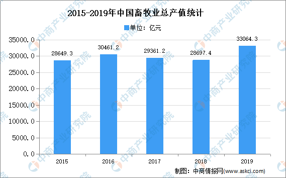 2020年中国民用水泵行业下游应用市场分析(图4)