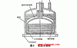 真空泵_真空抽气机组_泵选型_工作原理技术网(图4)