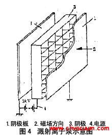 真空泵_真空抽气机组_泵选型_工作原理技术网(图6)