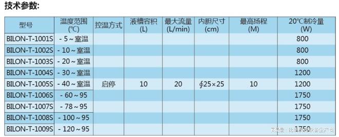 低温冷却液循环泵可以对哪些设备降温(图1)