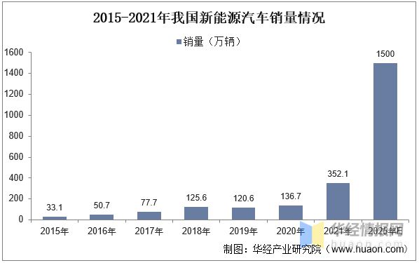 2022年中国电子水泵行业市场现状、市场竞争格局及重点企业分析(图2)