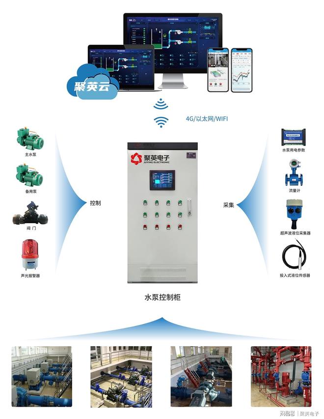 水泵站运行组态监控系统智能化水务管理(图4)