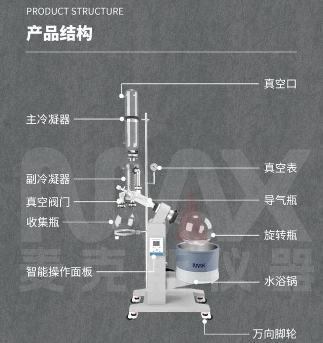 了解如何为旋转蒸发仪选择合适的冷却循环设备(图3)