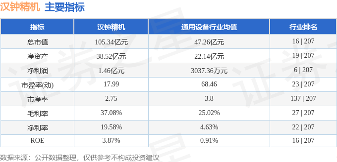 汉钟精机（002158）5月16日主力资金净卖出168353万元(图3)