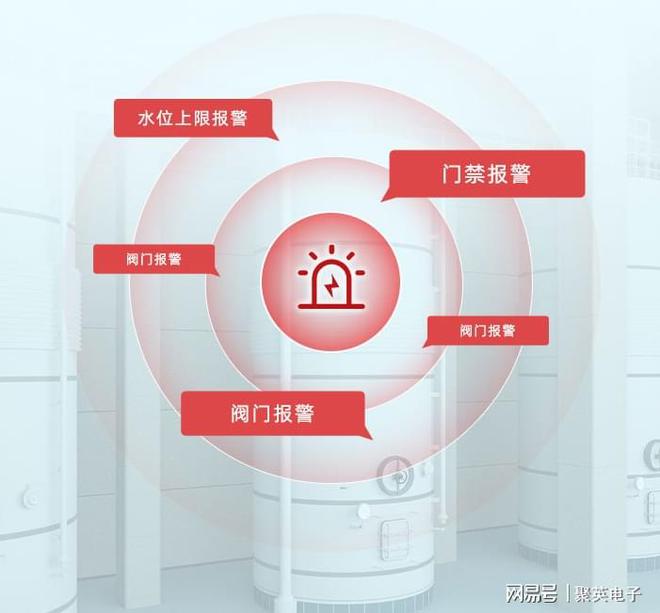 排水泵站监控系统方案APP开关水泵(图6)