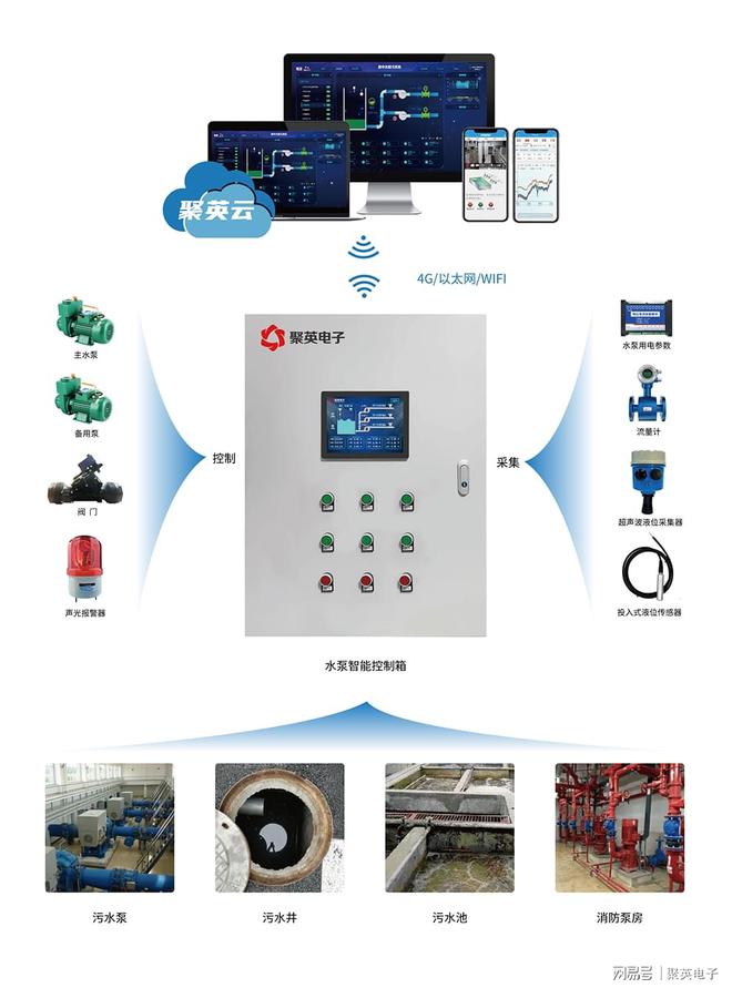 排水泵站监控系统方案APP开关水泵(图2)