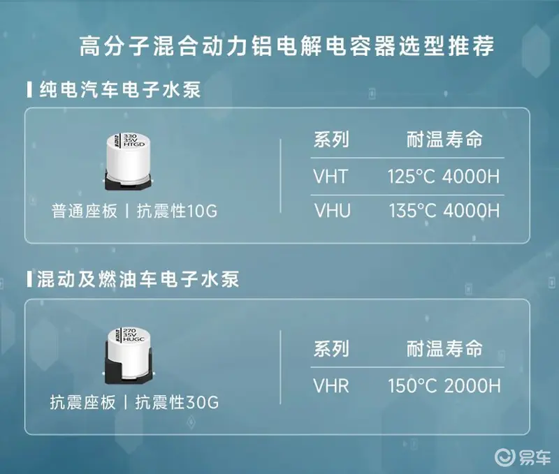 稳定之源：汽车电子水泵的秘密武器——永铭固液混合电容器(图1)