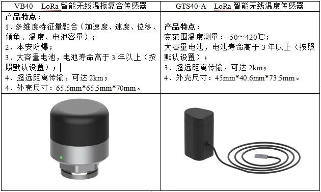 应用案例｜智能传感器与故障诊断系统助力真空泵设备预测性维护(图2)