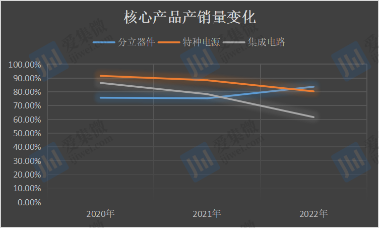 【IPO价值观】朝微电子核心技术人员薪酬暴跌连年分红后又大额补流引质疑；集微指数涨2%；景嘉微3974亿元定增申请被核准批复(图4)