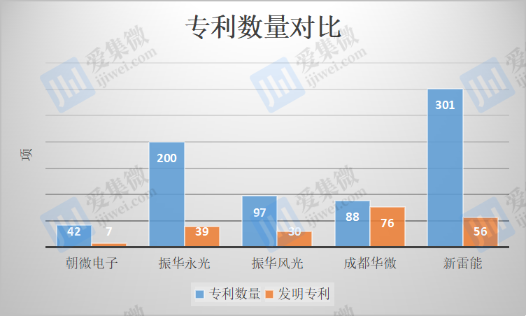 【IPO价值观】朝微电子核心技术人员薪酬暴跌连年分红后又大额补流引质疑；集微指数涨2%；景嘉微3974亿元定增申请被核准批复(图3)