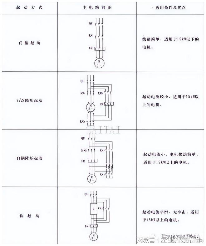 水泵控制柜详细介绍你想了解的都在这里！(图2)