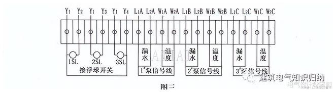 水泵控制柜详细介绍你想了解的都在这里！(图4)