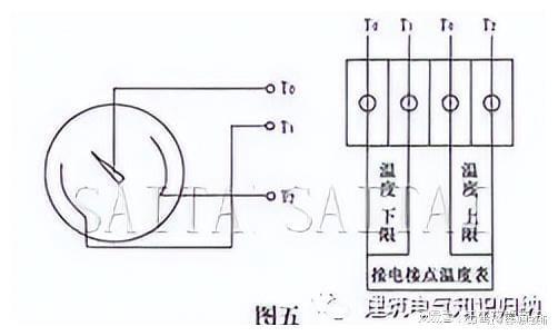 水泵控制柜详细介绍你想了解的都在这里！(图6)