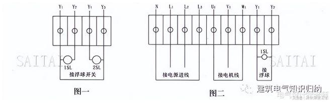 水泵控制柜详细介绍你想了解的都在这里！(图3)