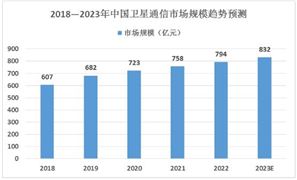 泵行业市场格局、政策支持及未来发展趋势(图8)