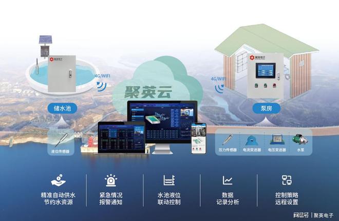 井下水泵房监控系统方案自动化管理泵站(图9)