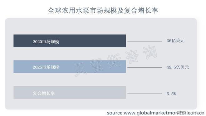 大数据占领农业领域——农用水泵市场剧增(图1)