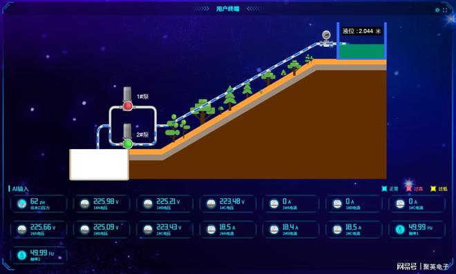 水泵监控系统组态图解助力水务管理智能化(图3)