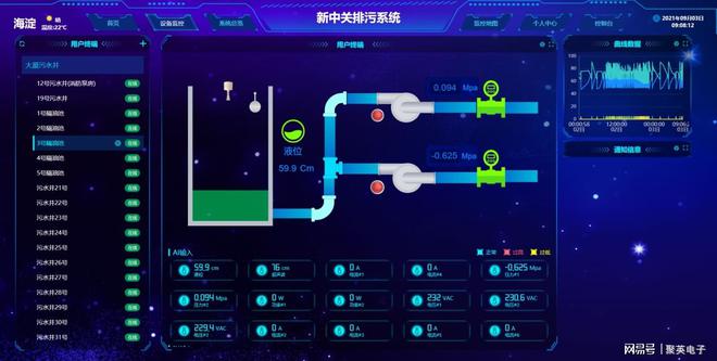 水泵监控系统组态图解助力水务管理智能化(图4)