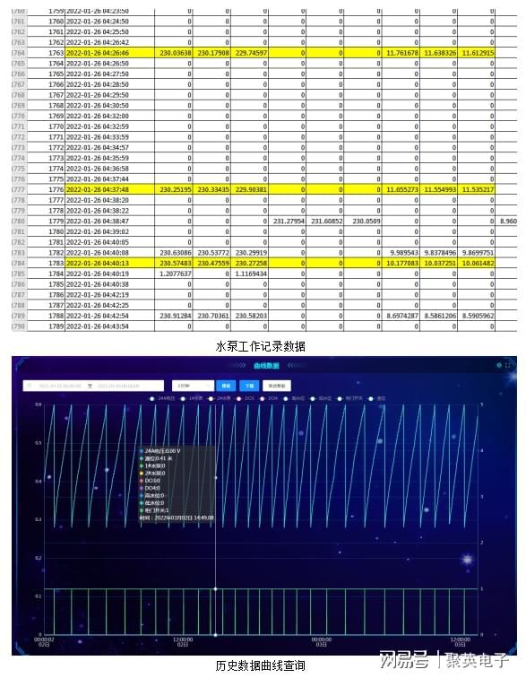 水泵监控系统组态图解助力水务管理智能化(图6)