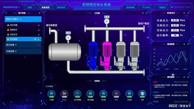 水泵组态监控系统方案远程维护水泵机组(图3)