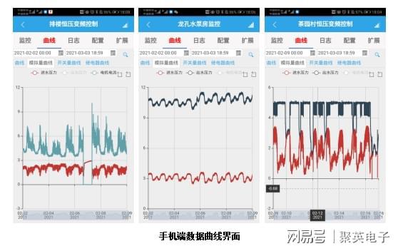 水泵组态监控系统方案远程维护水泵机组(图7)