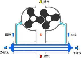 真空泵的分类和选型(图1)