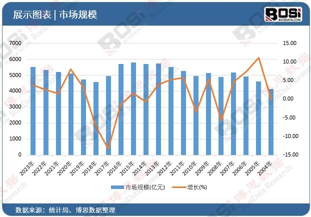 节能减排新时代中国水泵市场持续繁荣(图1)