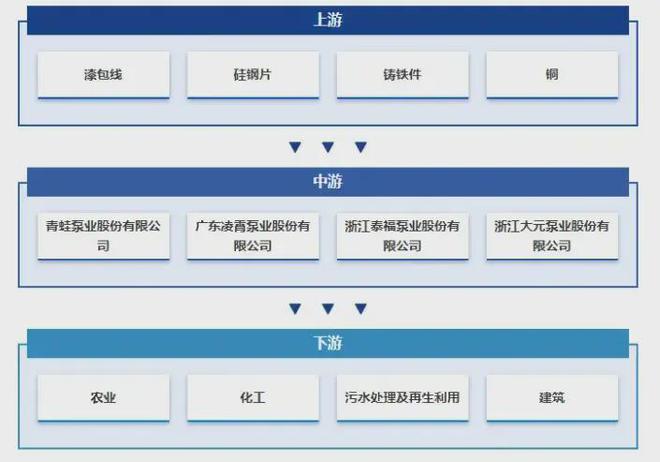 水泵：业绩喜忧参半国产替代进行时(图4)