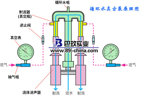 循环水真空泵详细介绍(图2)