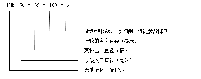 LHB型无泄漏化工流程泵(图1)