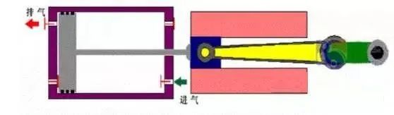 往复式真空泵的工作原理及应用(图2)