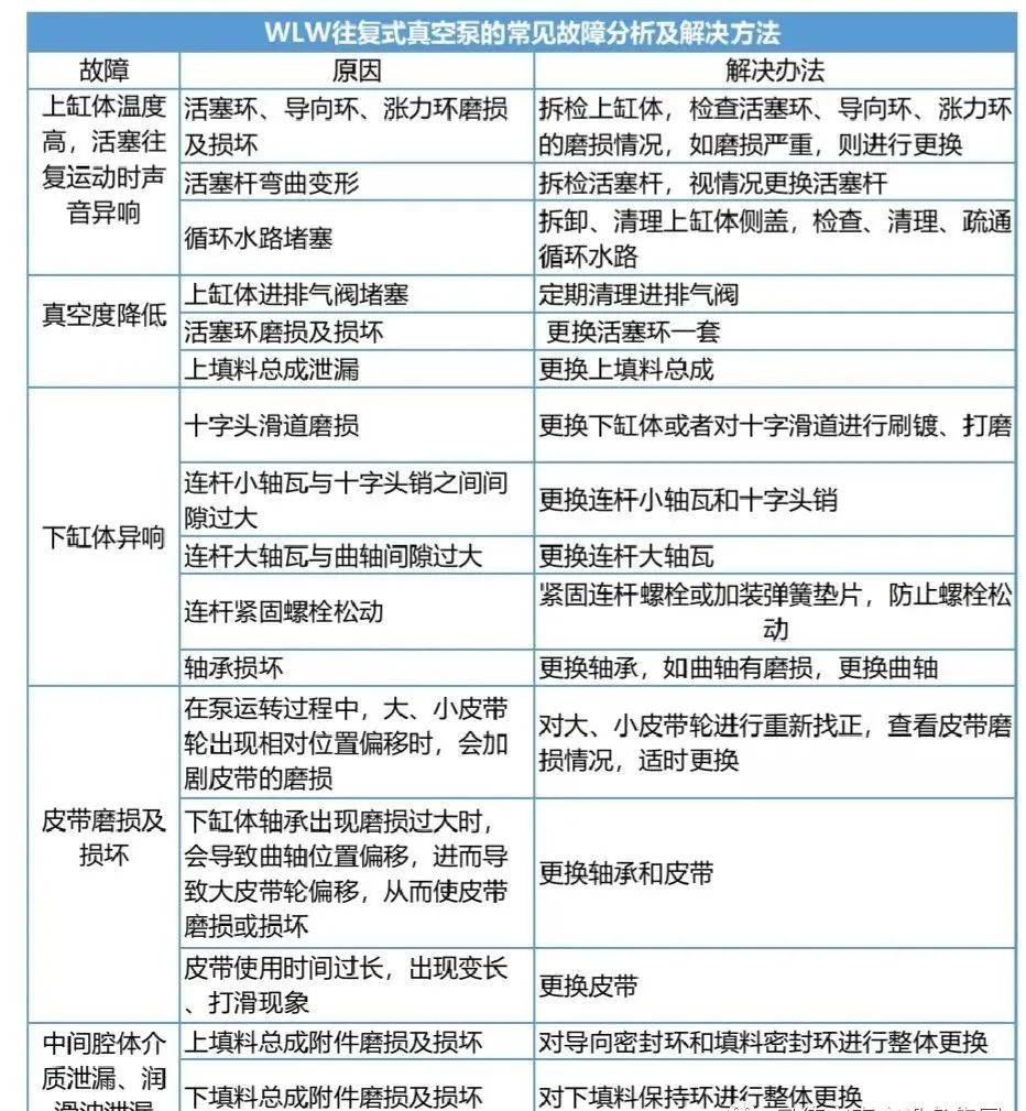 往复式真空泵的工作原理及应用(图5)