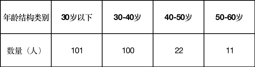 【供应链观察】大元泵业亟待实现从产品创新到技术创新的能力跨越(图2)