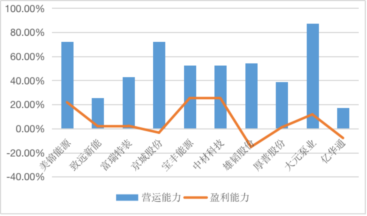 【供应链观察】大元泵业亟待实现从产品创新到技术创新的能力跨越(图9)