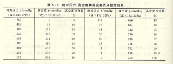 真空泵的种类及用途(图1)