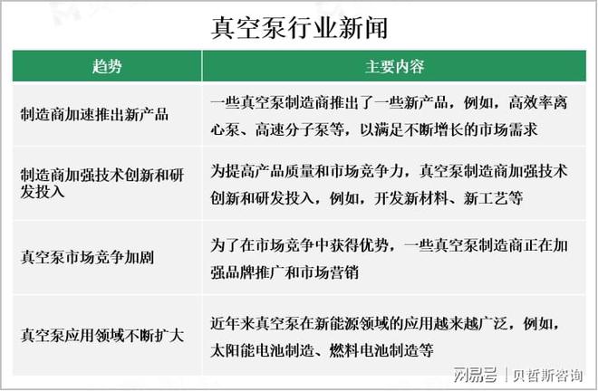 2023年真空泵市场概况及行业动态分析[图](图3)