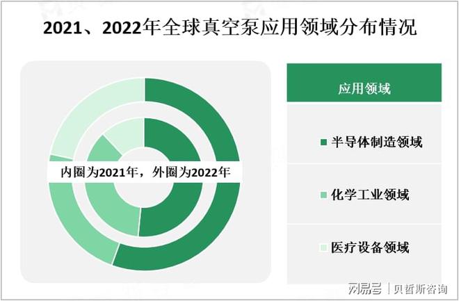 2023年真空泵市场概况及行业动态分析[图](图2)