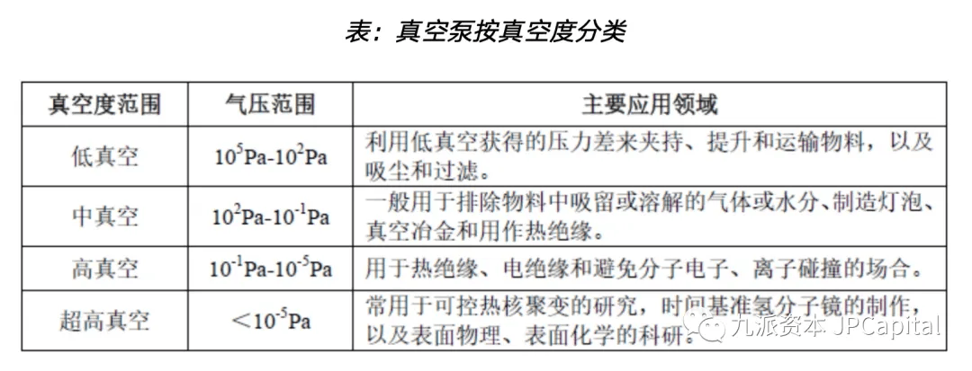 芯片制造的核心设备之一：真空泵（含其主要厂家）(图1)