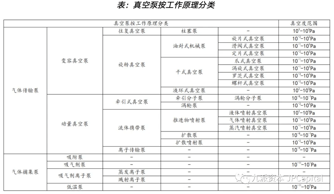 芯片制造的核心设备之一：真空泵（含其主要厂家）(图2)