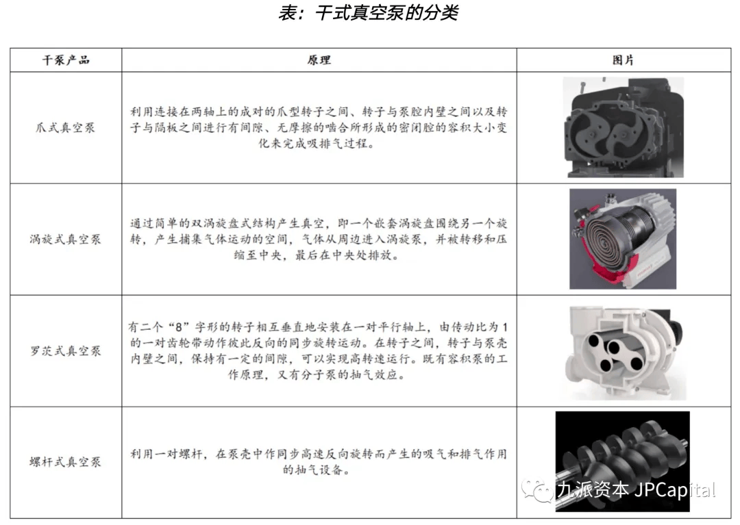 芯片制造的核心设备之一：真空泵（含其主要厂家）(图3)