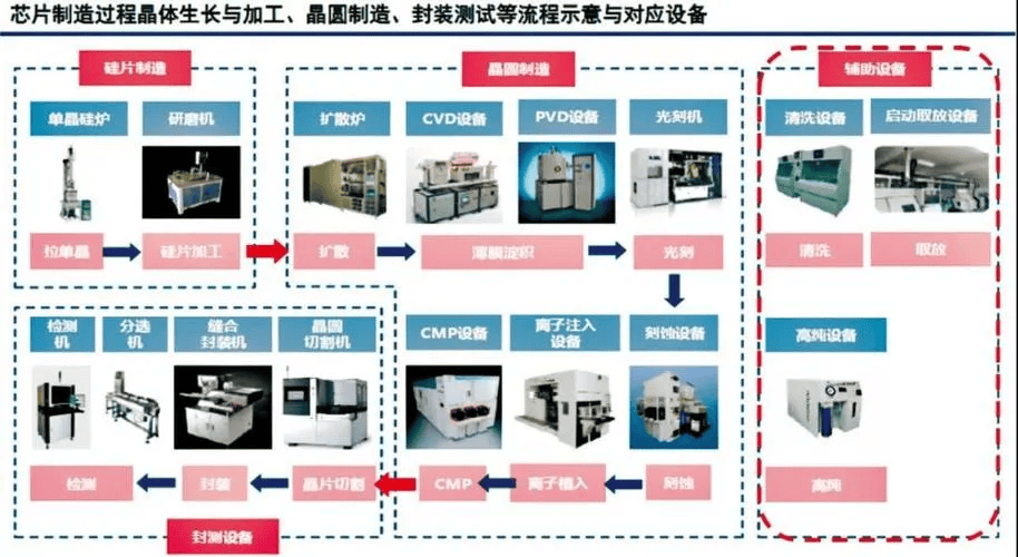 芯片制造的核心设备之一：真空泵（含其主要厂家）(图4)